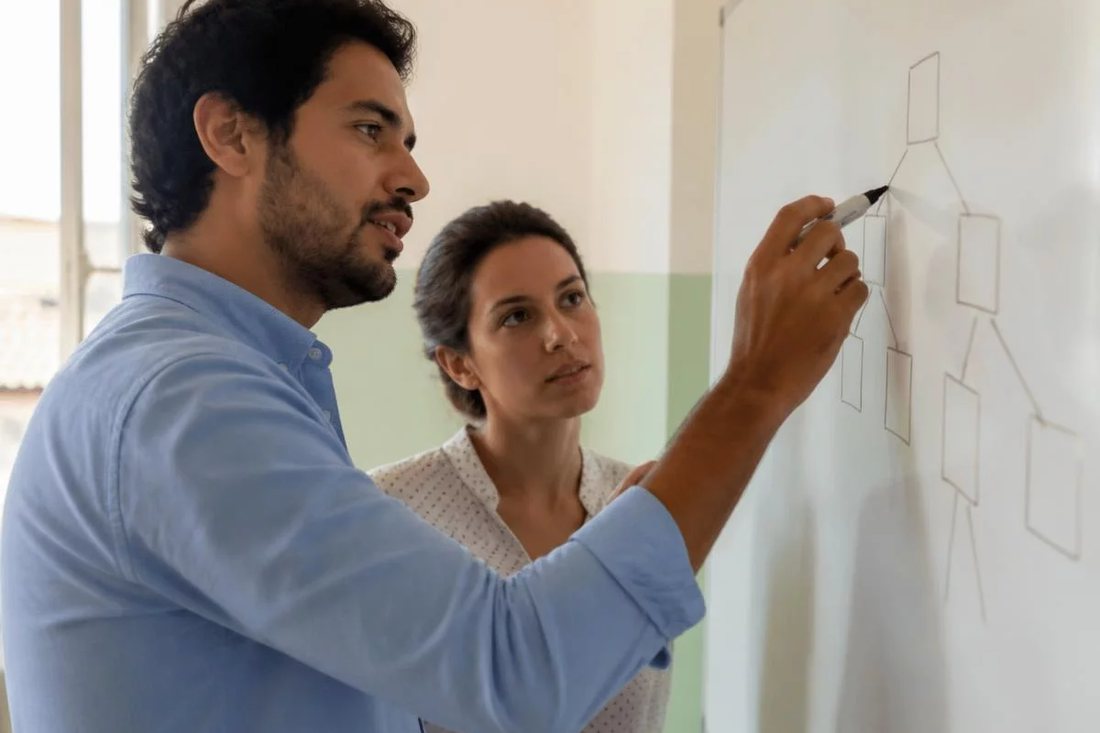 Facilitadora aponta para um mapa de argumento desenhado no quadro branco enquanto um participante acompanha